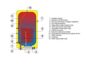 Svislý zásobník teplé vody s jedním výměníkem Dražice OKC 100 NTR/Z, 148 l,1255 x 524 mm DRAŽICE / NIBE spotřebiče